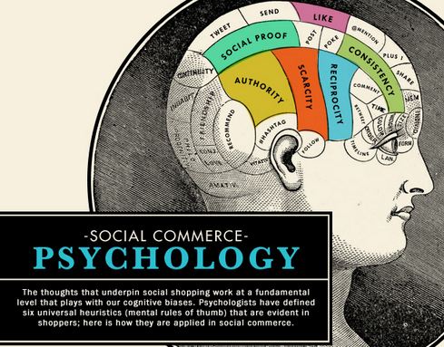 Social Commerce