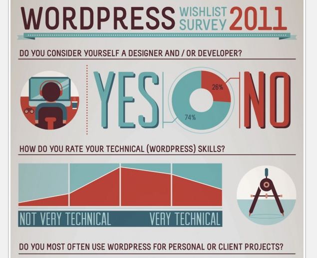Wordpress Infographic