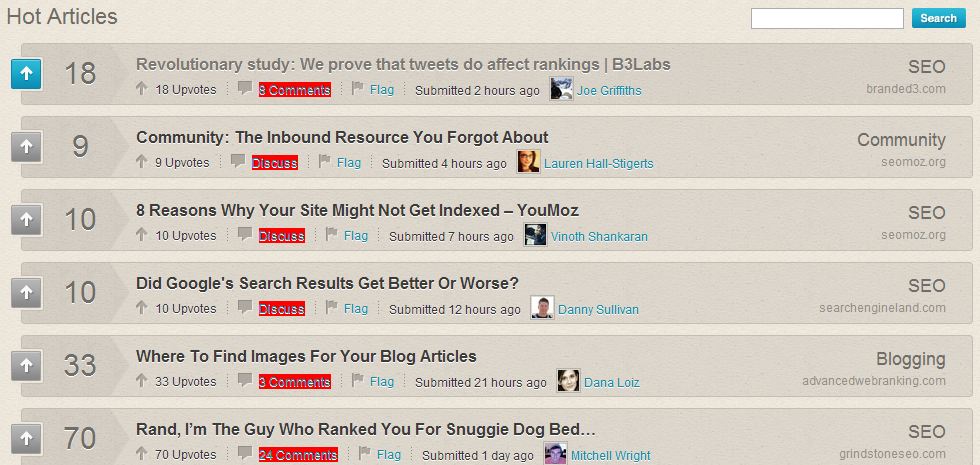 Inbound Hot Articles Branded3 Tweets vs Rankings Inbound Hot Articles Branded3 Tweets vs Rankings