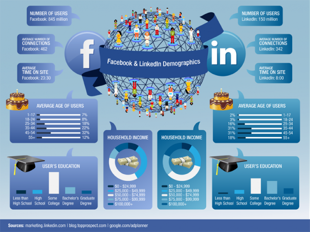 Infographic-20-Compelling-Reasons-to-Spend-Less-Time-on-Facebook-and-More-Time-on-LinkedIn